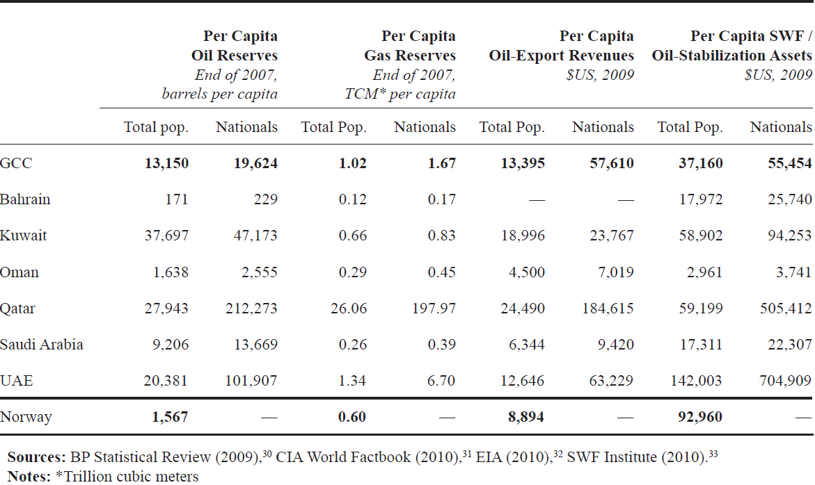 gcc-data---02