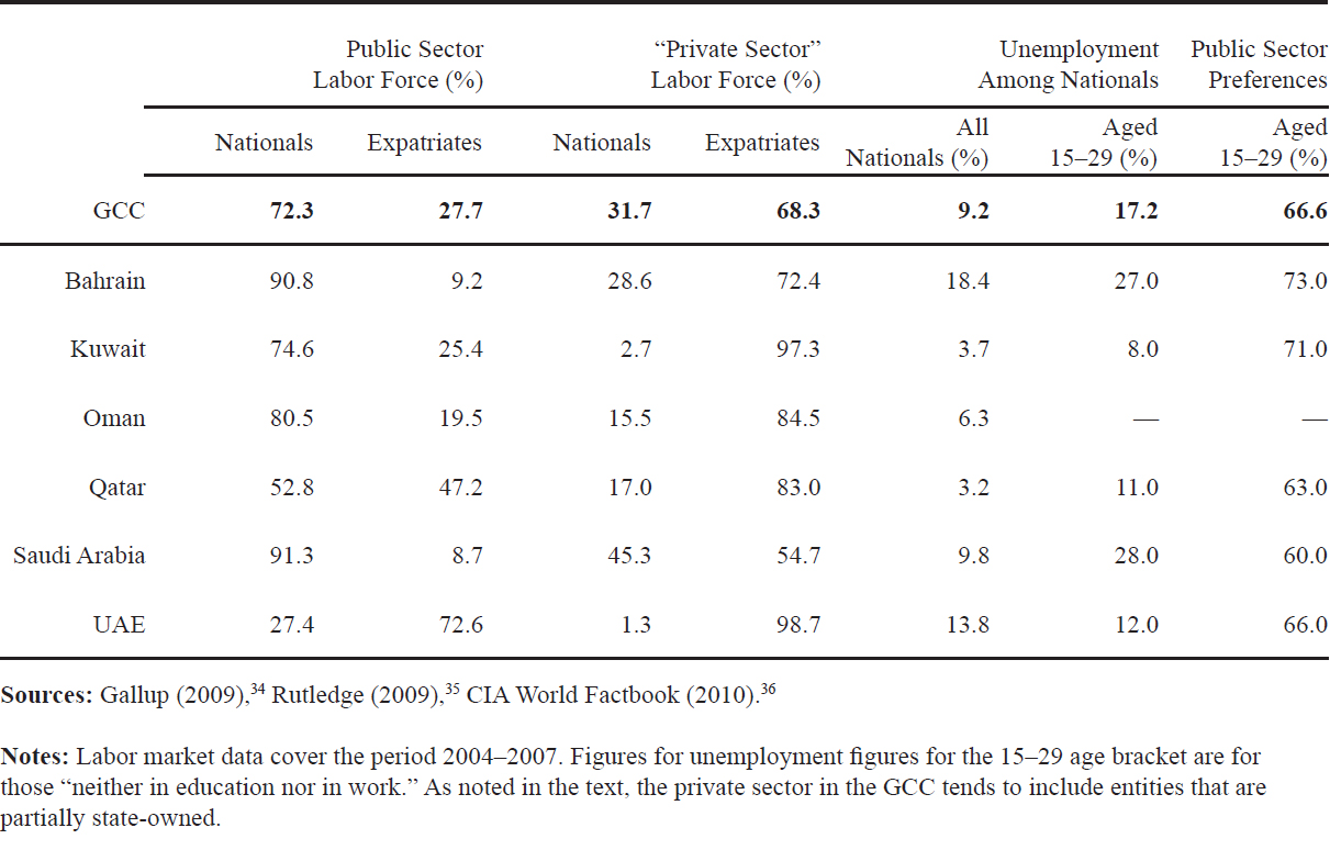 gcc-data---03